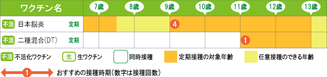 小学生からのスケジュール