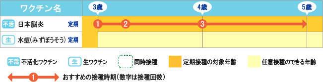 3歳からのスケジュール