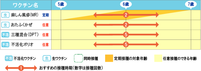 年長さんのスケジュール