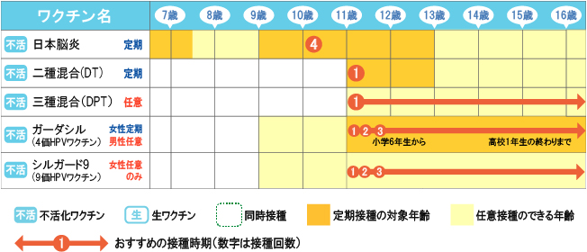 小学生からのスケジュール
